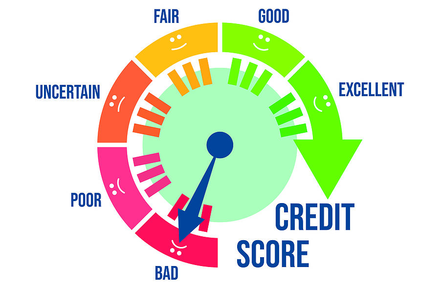How Credit Card Debt Impacts Your Credit Score