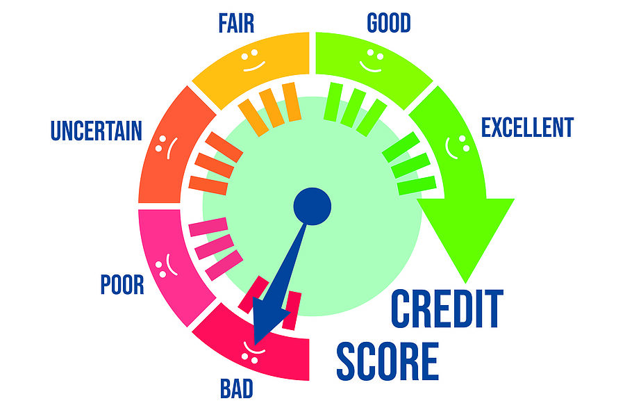 How Credit Card Debt Impacts Your Credit Score FREE CONSULTATION