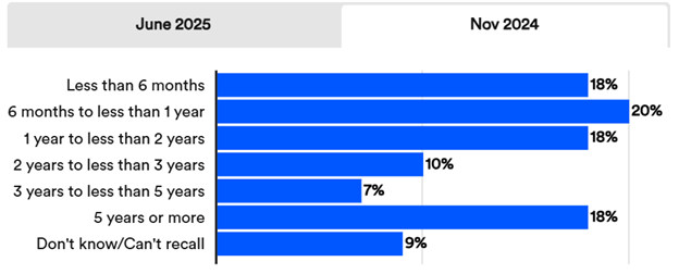 Credit Card Stats 2025